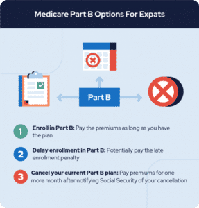 Medicare For U.S. Expats: Guide And Moving Abroad Checklist - Expat Network