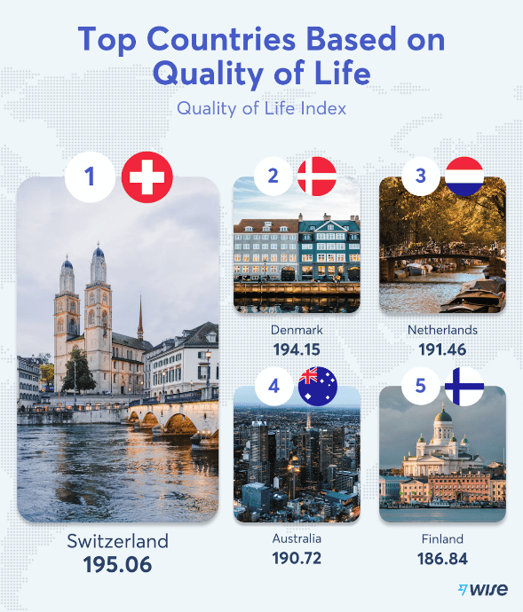 Revealed The World’s Best Countries To Retire Expat Network