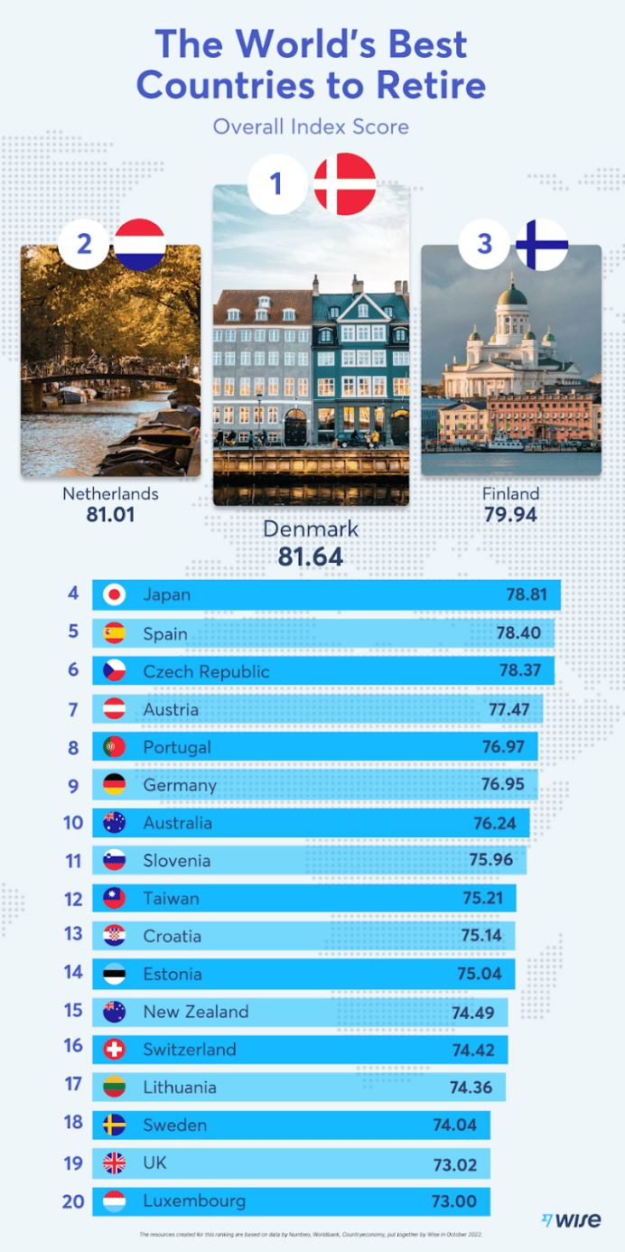 Best Places To Live 2025 Silas Rose